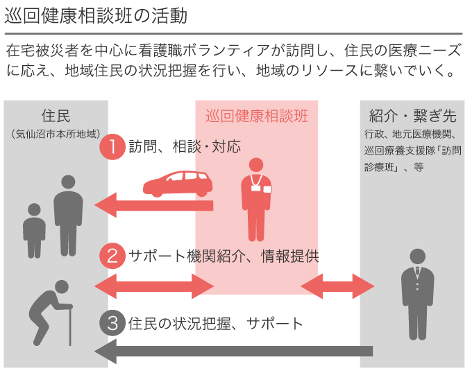 東日本大震災インフォグラフィックス.jpg